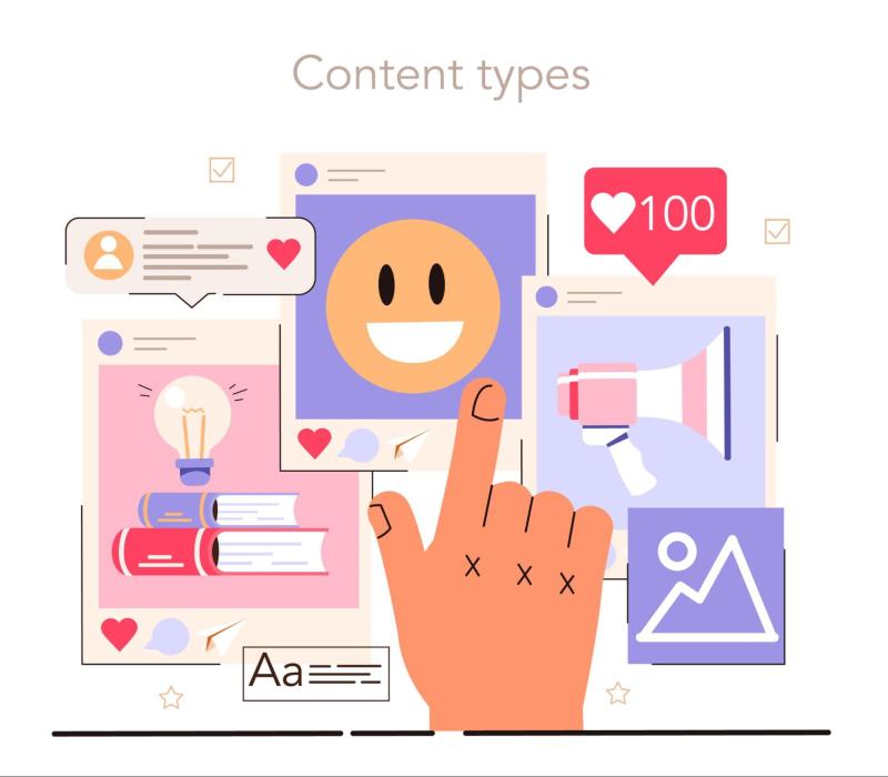 Content types