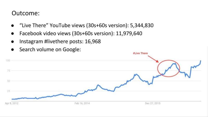 web ecommerce marketplace promotion