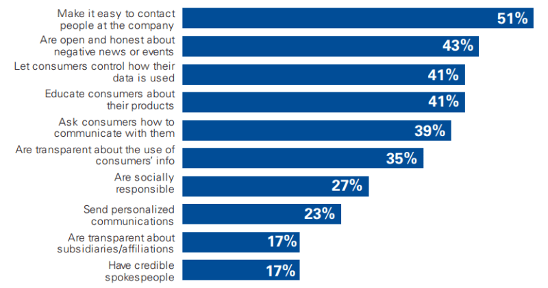 virtual marketplace center