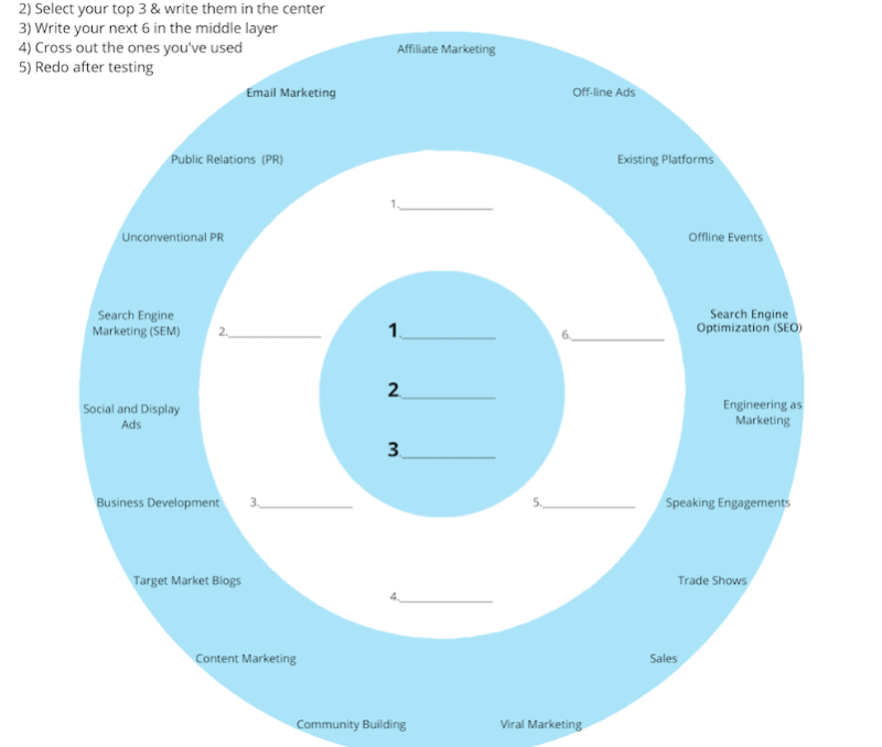 create a marketplace website