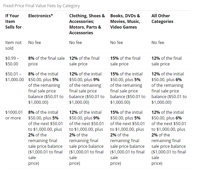 marketplace shopping cart platform