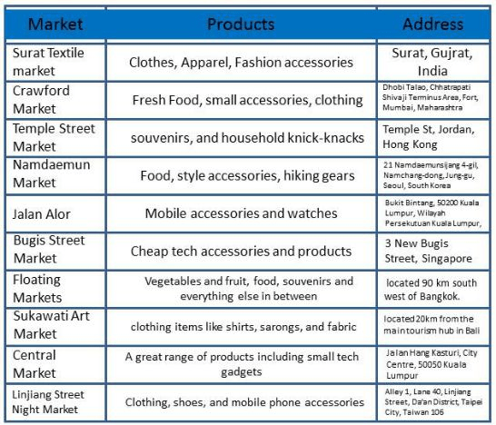 b2b marketplace platform